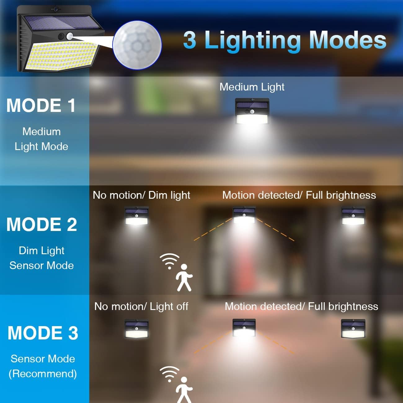 138 LED Security Lights with Motion Sensor