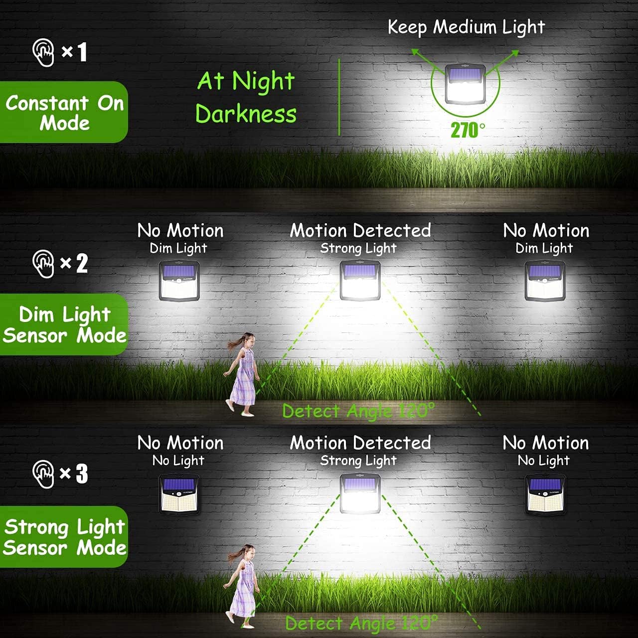 Solar Lights for Outdoor with 128 LEDs, Motion Sensor, Waterproof ...