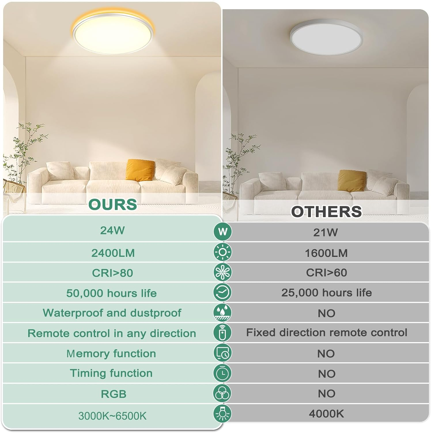 RGB LED Ceiling Light with Remote – 24W Smart Dimmable Ceiling Lamp